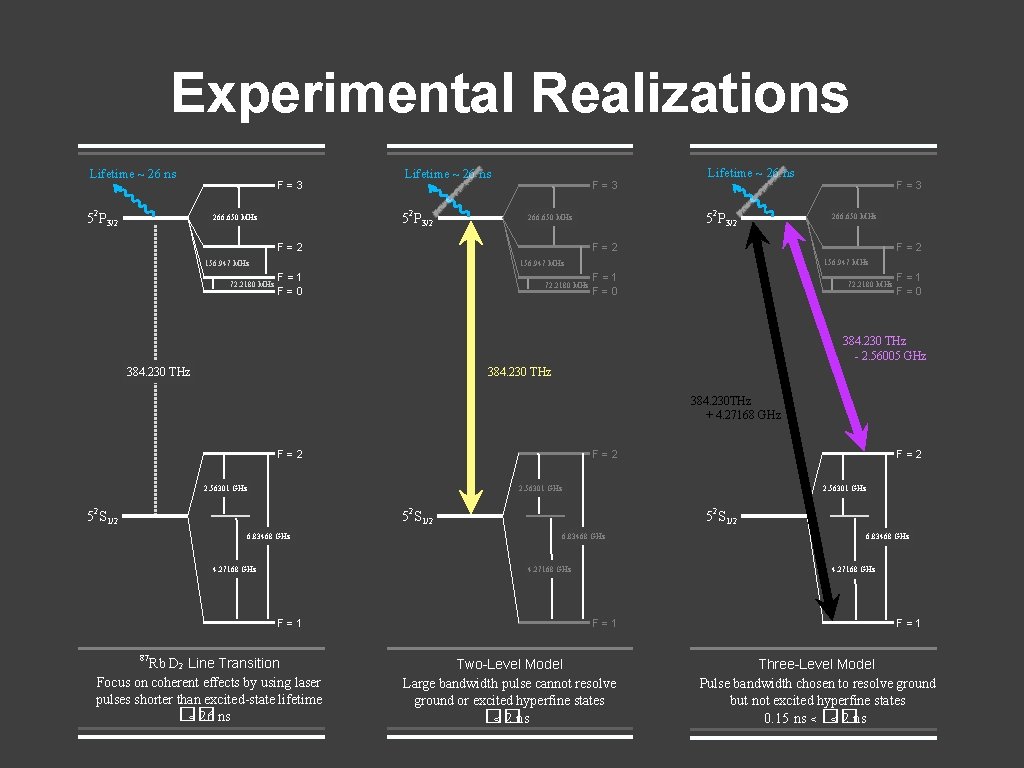 Experimental Realizations Lifetime ~ 26 ns F=3 2 5 P 3/2 Lifetime ~ 26