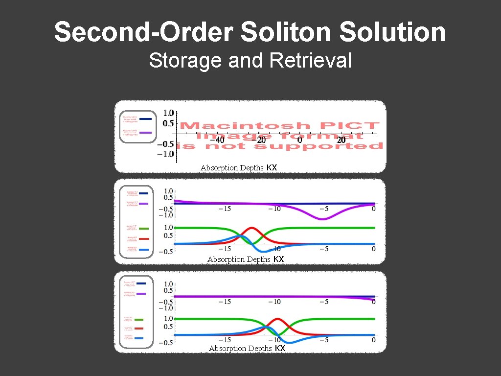 Second-Order Soliton Solution Storage and Retrieval Absorption Depths κx 