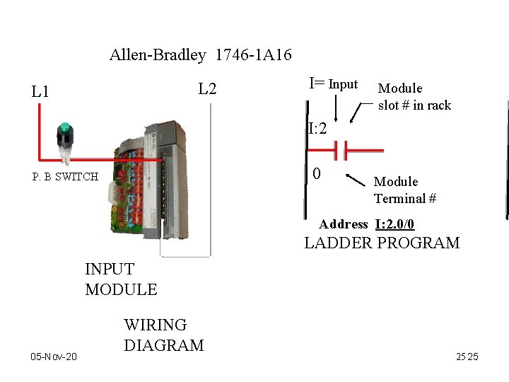 Allen-Bradley 1746 -1 A 16 L 2 L 1 I= Input Module slot #