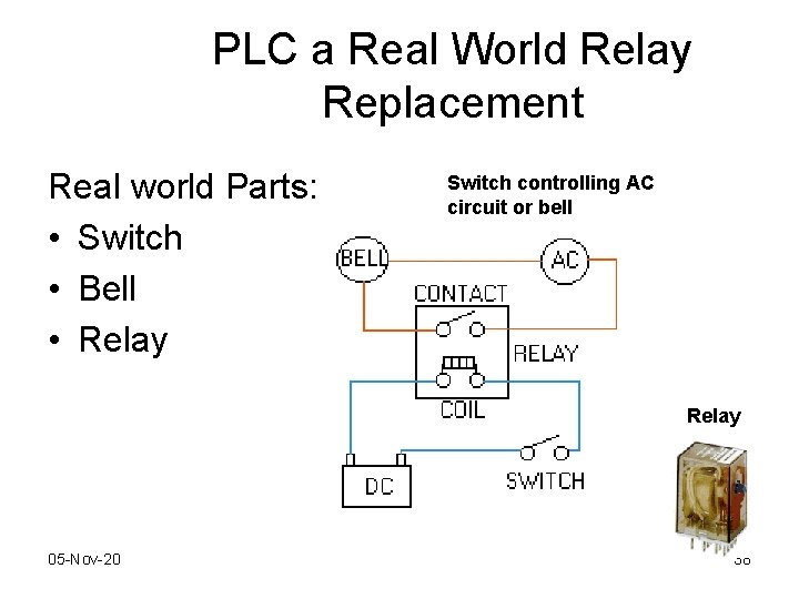 PLC a Real World Relay Replacement Real world Parts: • Switch • Bell •