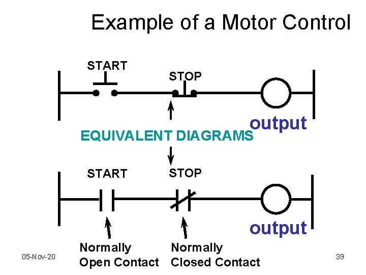 Example of a Motor Control START STOP output EQUIVALENT DIAGRAMS START STOP output 05