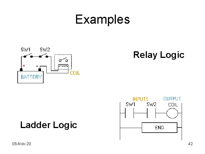 Examples Relay Logic Ladder Logic 05 -Nov-20 42 Examples Relay Logic Ladder Logic 05 -Nov-20 42