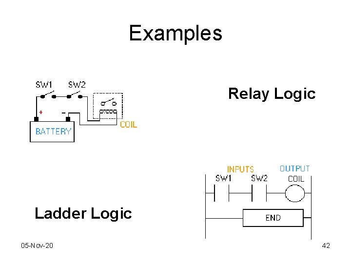 Examples Relay Logic Ladder Logic 05 -Nov-20 42 