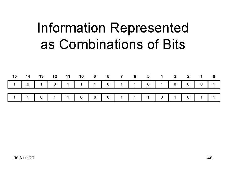 Information Represented as Combinations of Bits 05 -Nov-20 45 