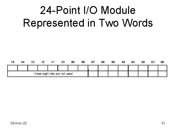 24 -Point I/O Module Represented in Two Words 05 -Nov-20 51 