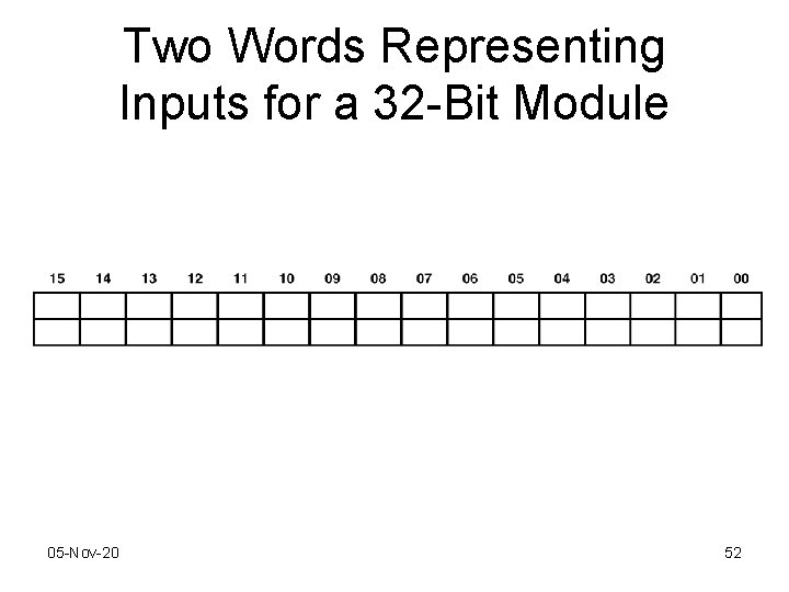 Two Words Representing Inputs for a 32 -Bit Module 05 -Nov-20 52 