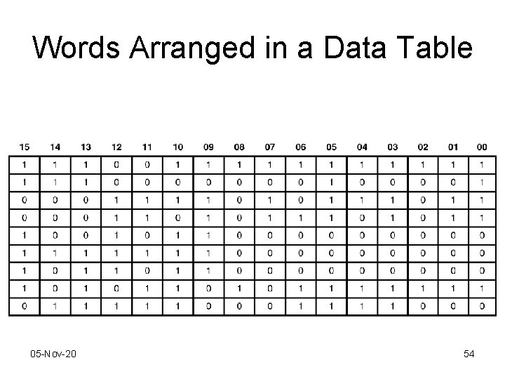 Words Arranged in a Data Table 05 -Nov-20 54 