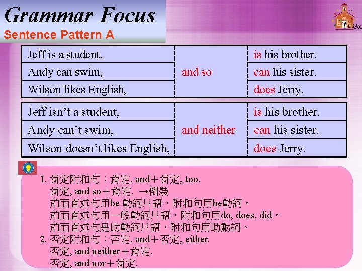 Grammar Focus Sentence Pattern A Jeff is a student, Andy can swim, Wilson likes