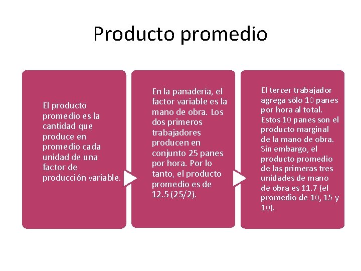 Producto promedio El producto promedio es la cantidad que produce en promedio cada unidad