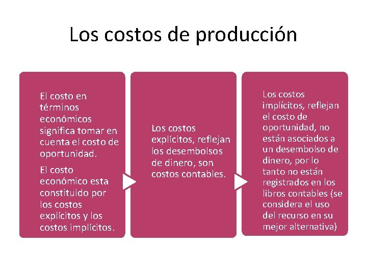 Los costos de producción El costo en términos económicos significa tomar en cuenta el