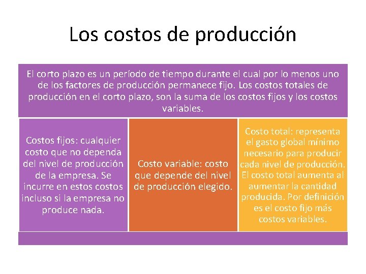 Los costos de producción El corto plazo es un período de tiempo durante el