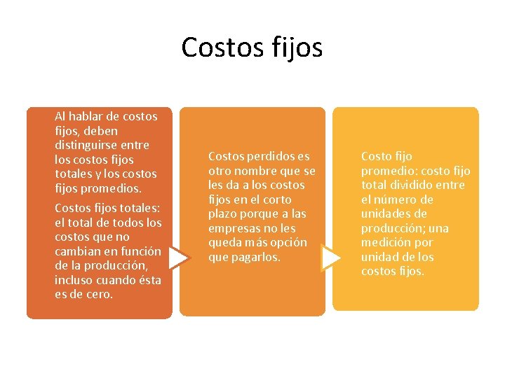 Costos fijos Al hablar de costos fijos, deben distinguirse entre los costos fijos totales