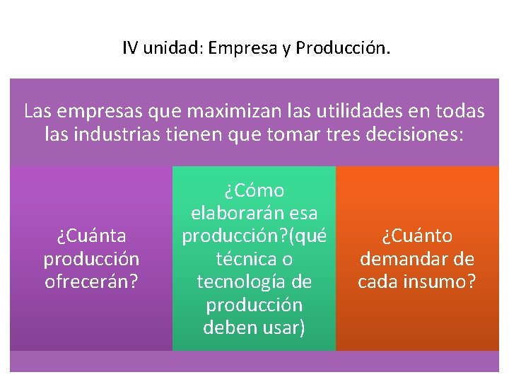 IV unidad: Empresa y Producción. Las empresas que maximizan las utilidades en todas Laslasempresas