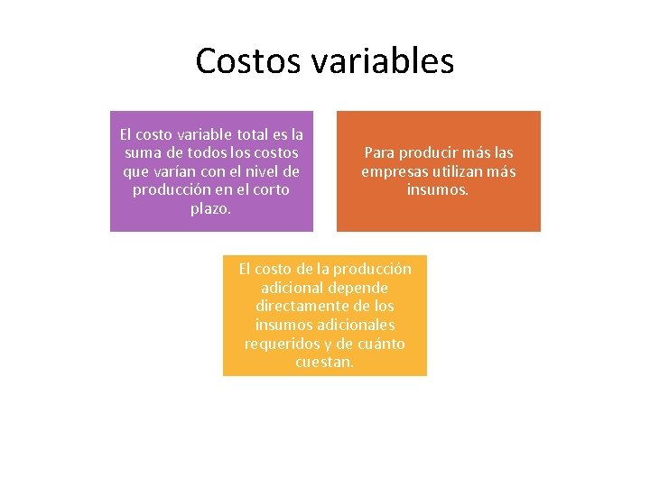 Costos variables El costo variable total es la suma de todos los costos que