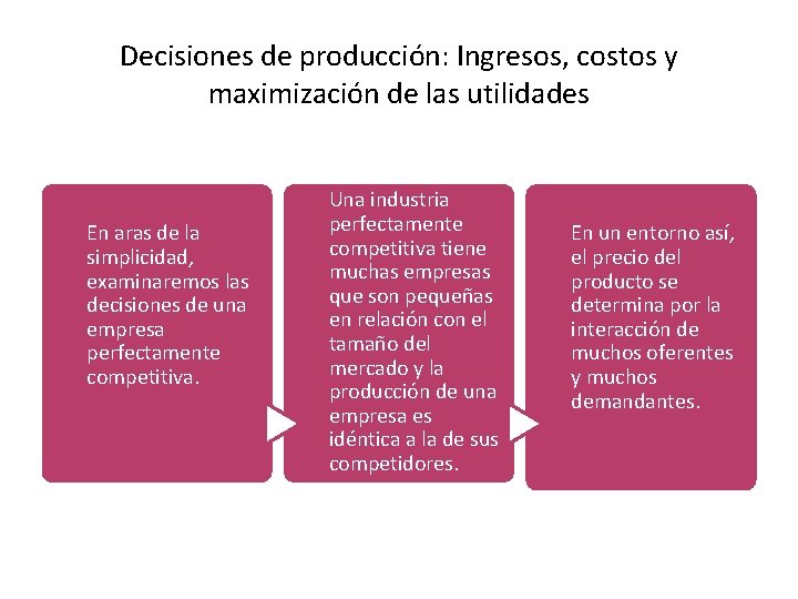 Decisiones de producción: Ingresos, costos y maximización de las utilidades En aras de la