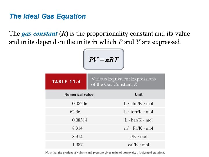 The Ideal Gas Equation The gas constant (R) is the proportionality constant and its