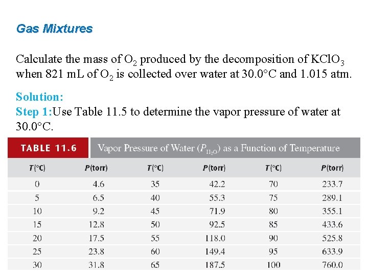 Gas Mixtures Calculate the mass of O 2 produced by the decomposition of KCl.