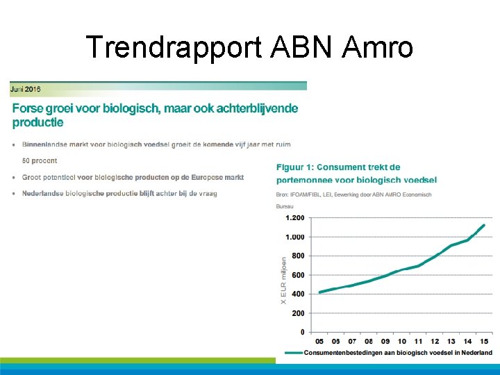 Trendrapport ABN Amro 