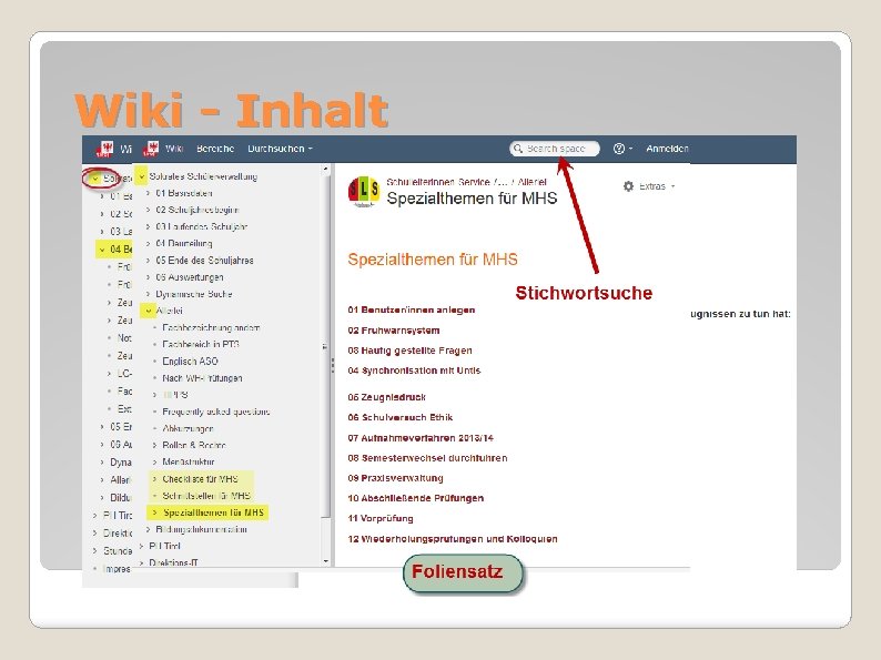 Wiki - Inhalt 