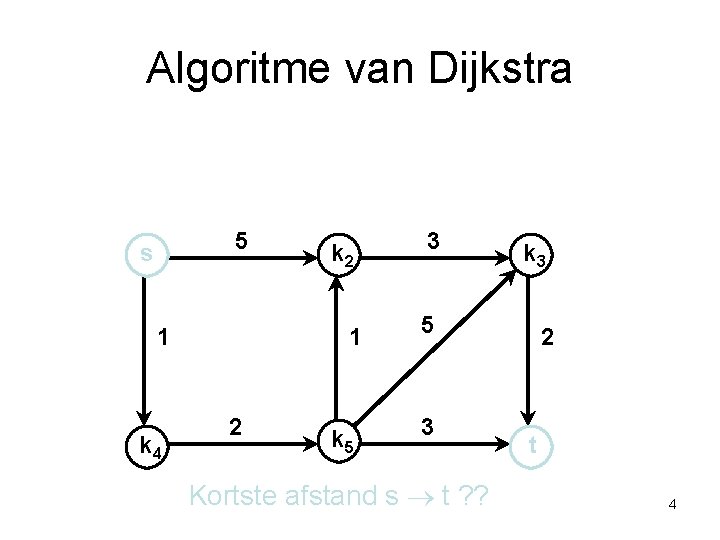 Algoritme van Dijkstra 5 s 1 k 4 k 2 1 2 k 5