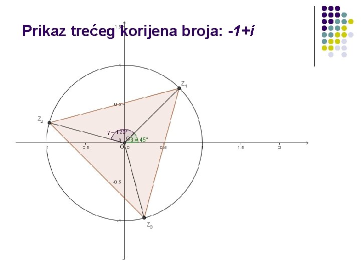 Prikaz trećeg korijena broja: -1+i 