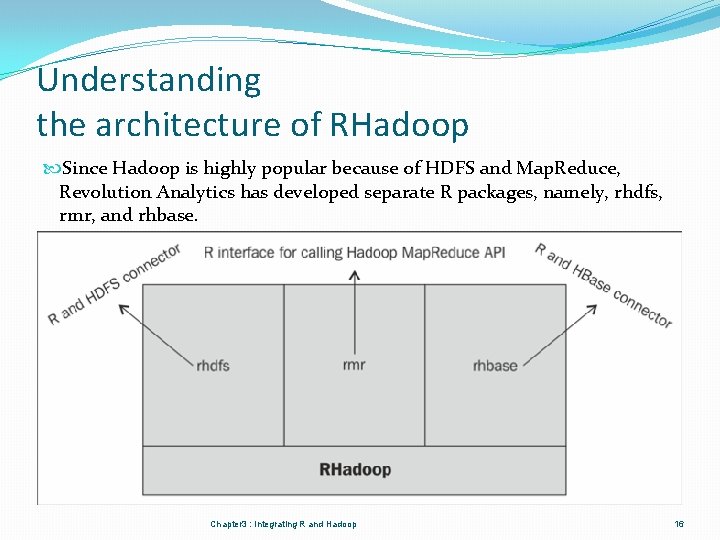 Understanding the architecture of RHadoop Since Hadoop is highly popular because of HDFS and