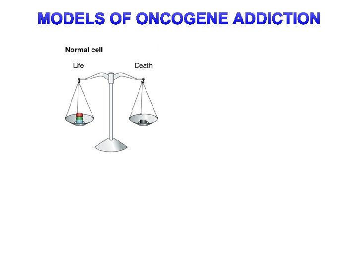 MODELS OF ONCOGENE ADDICTION 