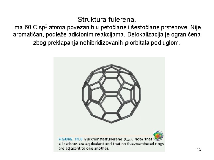 Struktura fulerena. Ima 60 C sp 2 atoma povezanih u petočlane i šestočlane prstenove.