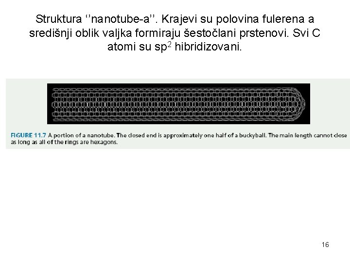 Struktura ‘’nanotube-a’’. Krajevi su polovina fulerena a središnji oblik valjka formiraju šestočlani prstenovi. Svi