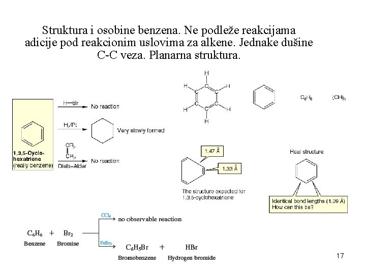 Struktura i osobine benzena. Ne podleže reakcijama adicije pod reakcionim uslovima za alkene. Jednake