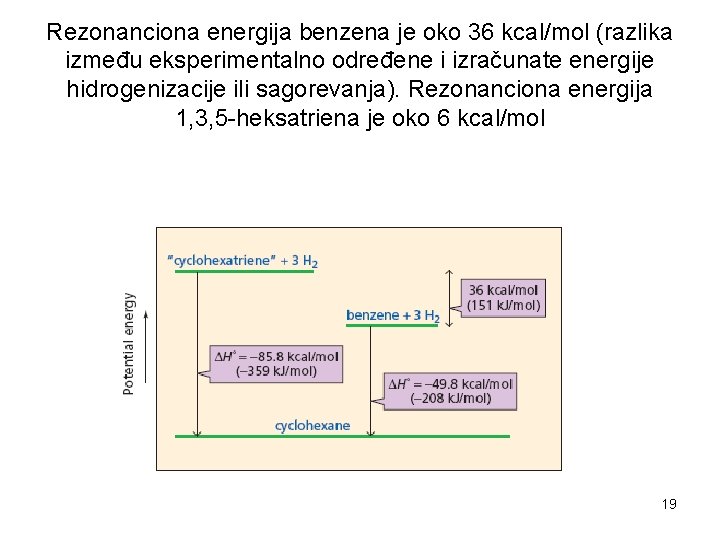 Rezonanciona energija benzena je oko 36 kcal/mol (razlika između eksperimentalno određene i izračunate energije