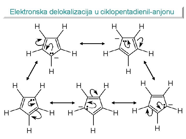 Elektronska delokalizacija u ciklopentadienil-anjonu H H – • • H • • – H