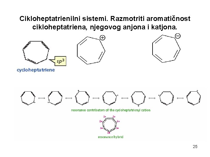 Cikloheptatrienilni sistemi. Razmotriti aromatičnost cikloheptatriena, njegovog anjona i katjona. 25 