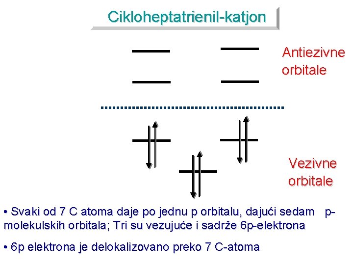 Cikloheptatrienil-katjon Antiezivne orbitale Vezivne orbitale • Svaki od 7 C atoma daje po jednu