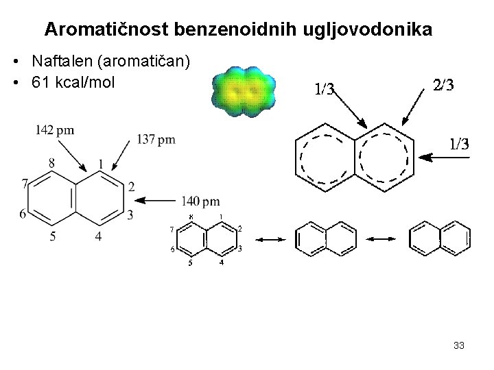 Aromatičnost benzenoidnih ugljovodonika • Naftalen (aromatičan) • 61 kcal/mol 33 