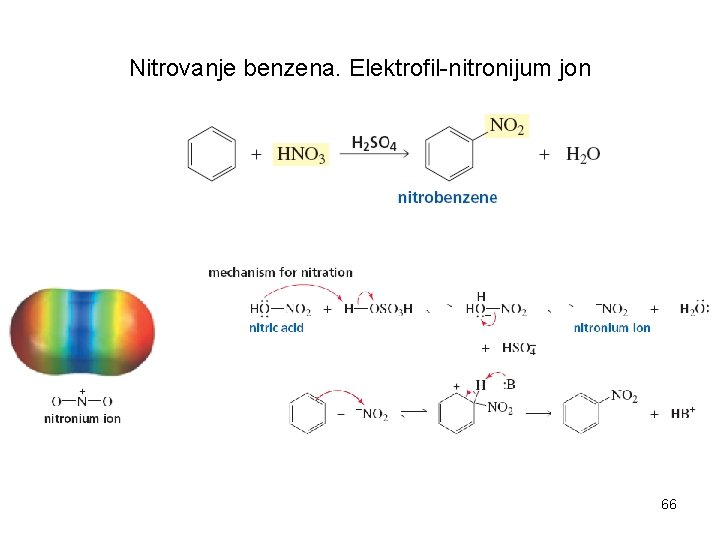 Nitrovanje benzena. Elektrofil-nitronijum jon 66 