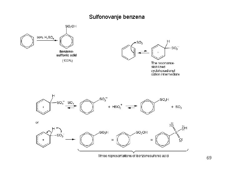 Sulfonovanje benzena 69 