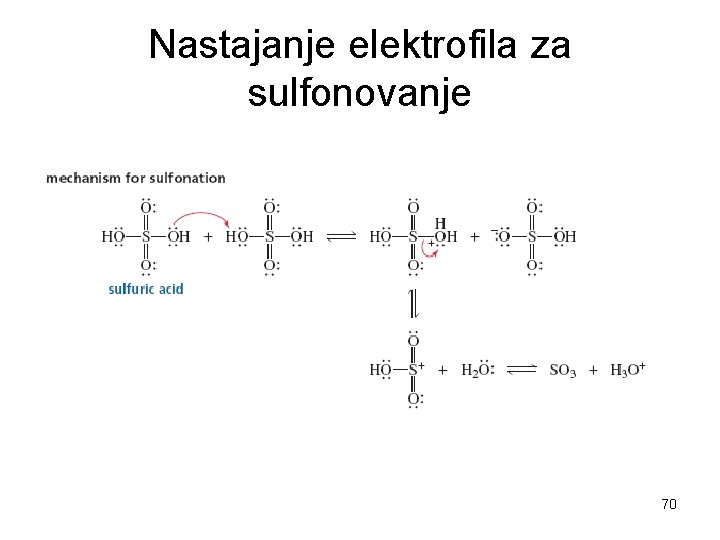 Nastajanje elektrofila za sulfonovanje 70 