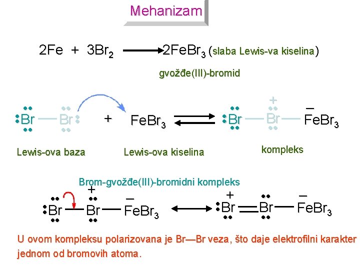 Mehanizam 2 Fe + 3 Br 2 2 Fe. Br 3 (slaba Lewis-va kiselina)