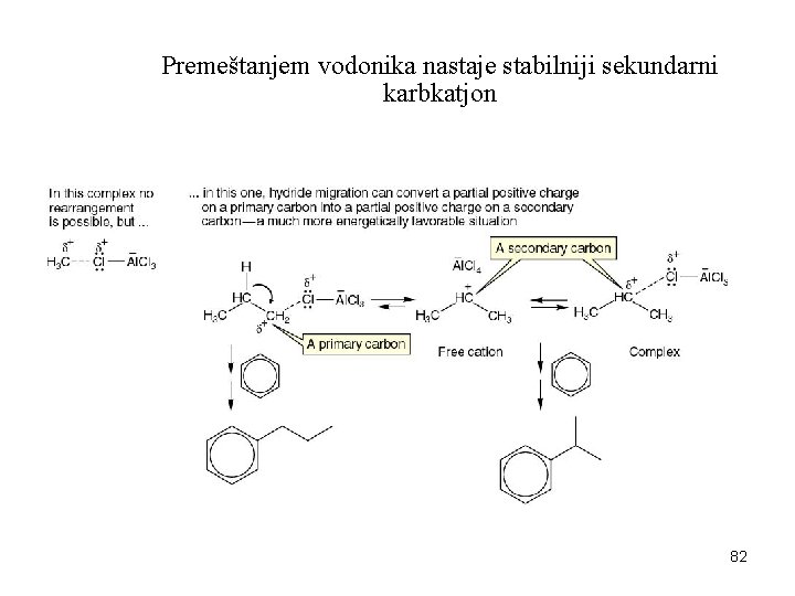 Premeštanjem vodonika nastaje stabilniji sekundarni karbkatjon 82 