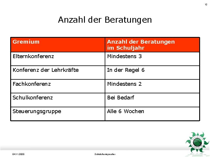 12 Anzahl der Beratungen Gremium Anzahl der Beratungen im Schuljahr Elternkonferenz Mindestens 3 Konferenz