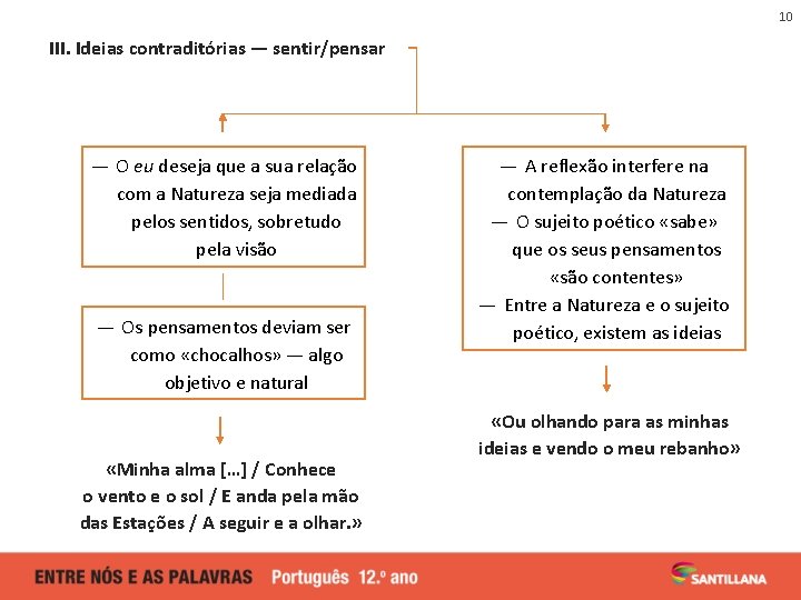 10 III. Ideias contraditórias — sentir/pensar — O eu deseja que a sua relação