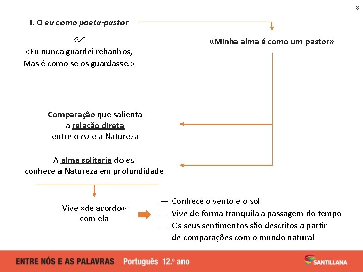 8 I. O eu como poeta-pastor «Eu nunca guardei rebanhos, Mas é como se