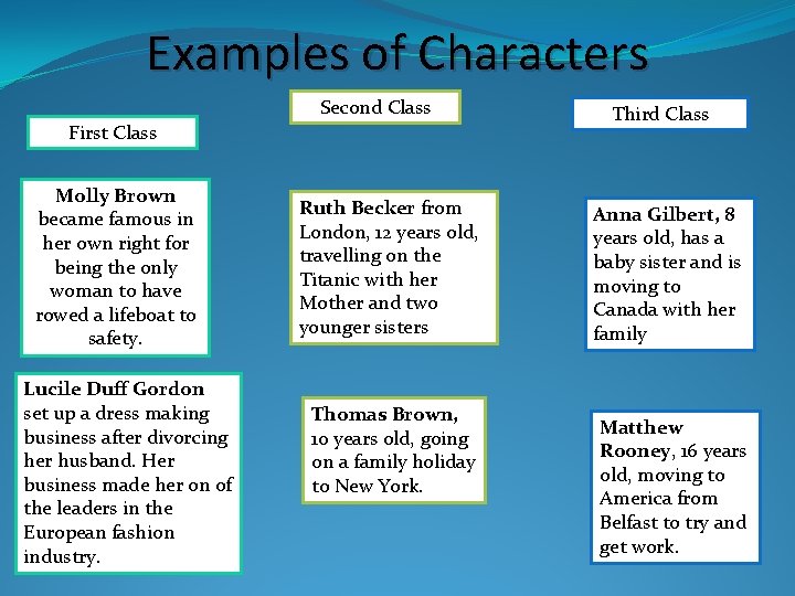 Examples of Characters Second Class First Class Molly Brown became famous in her own