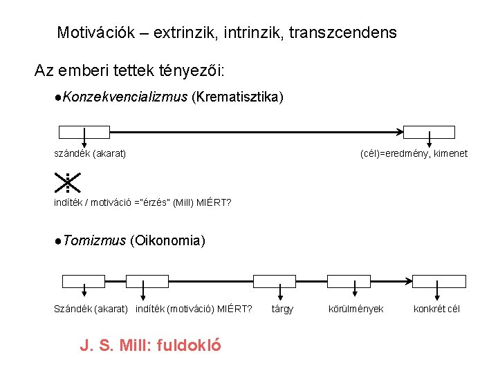 Motivációk – extrinzik, intrinzik, transzcendens Az emberi tettek tényezői: ●Konzekvencializmus (Krematisztika) szándék (akarat) (cél)=eredmény,