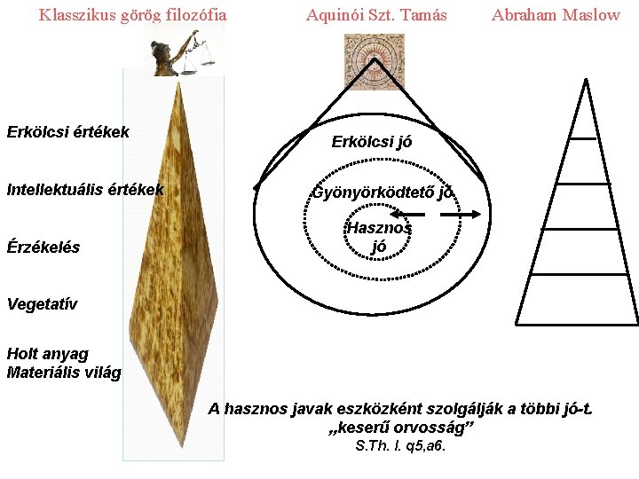 Klasszikus görög filozófia Erkölcsi értékek Intellektuális értékek Érzékelés Aquinói Szt. Tamás Abraham Maslow Erkölcsi