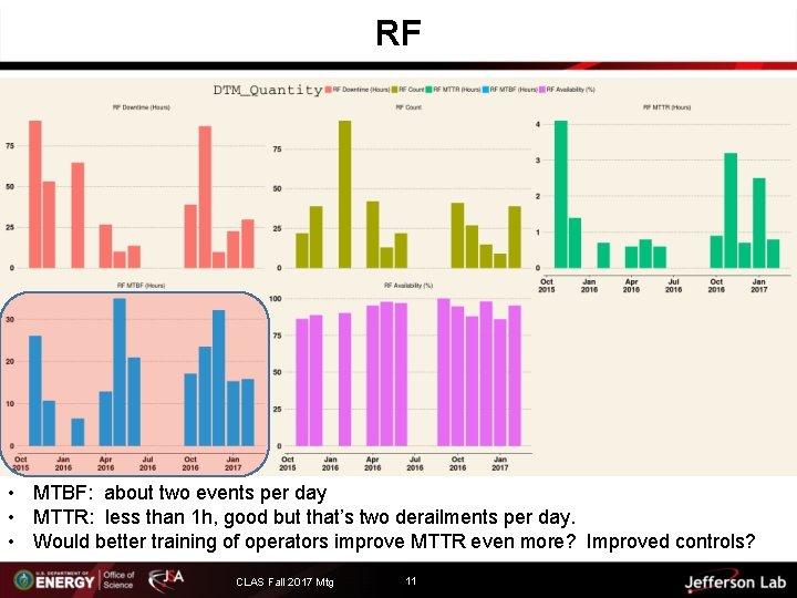 RF • MTBF: about two events per day • MTTR: less than 1 h,