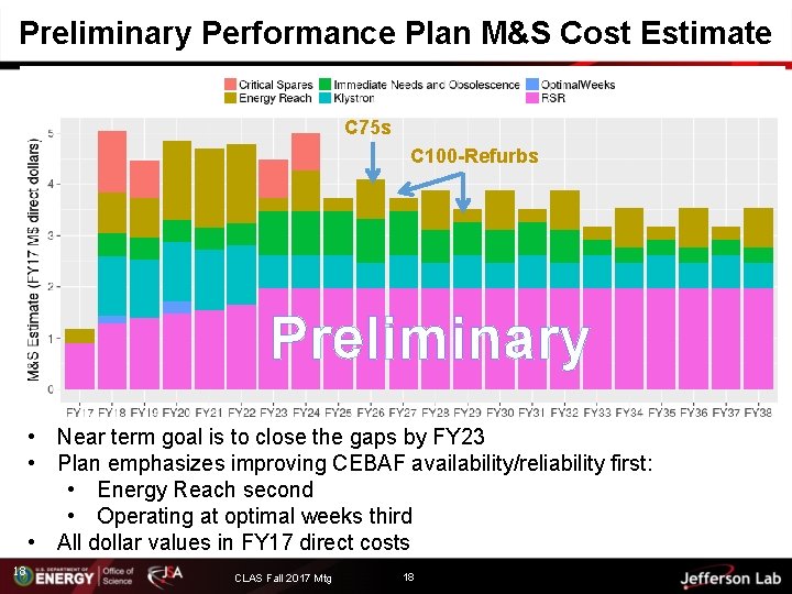 Preliminary Performance Plan M&S Cost Estimate C 75 s C 100 -Refurbs Preliminary •