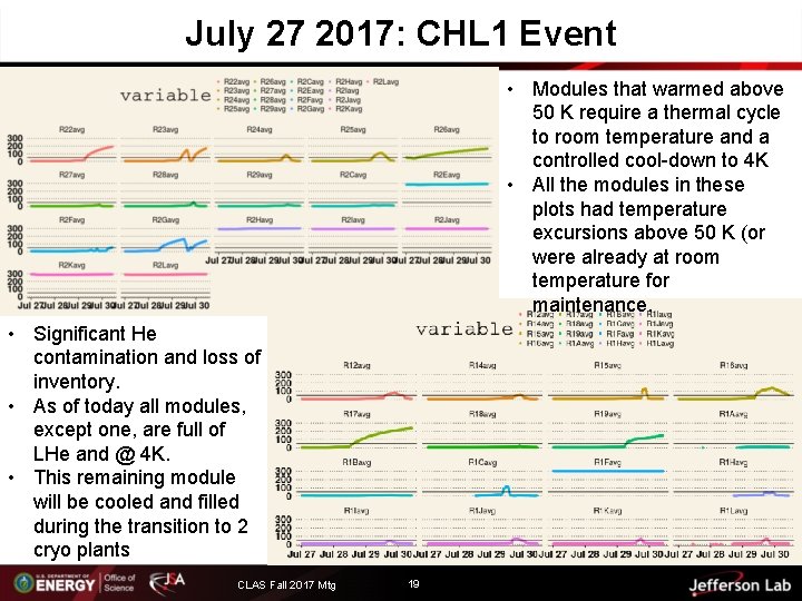 July 27 2017: CHL 1 Event • Modules that warmed above 50 K require