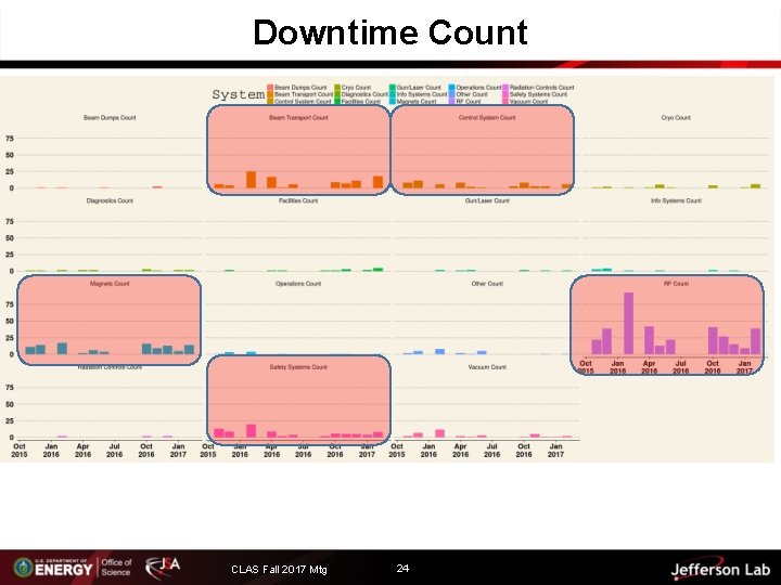 Downtime Count CLAS Fall 2017 Mtg 24 